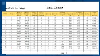 Método de bruce: PRIMERA RUTA
 