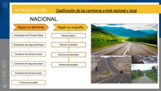 INTRODUCCIÓN Clasificación de las carreteras anivel nacional y local
Según su orografía
Autopistas de Primera Clase
Autopistas de segunda Clase
Carretera de primera clase
Carretera de segunda clase
Trocha carrozable
NACIONAL
Según su demanda
Terreno plano
Terreno ondulado
Terreno accidentado
Terreno escarpado
Carretera de tercera clase
 