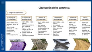 MARCO TEÓRICOClasificación de las carreteras
Según su demanda
Autopistas de
Primera Clase
Autopistas de
segunda Clase
Carretera de
primera clase
Carretera de
segunda clase
Trocha
carrozable
• IMDA > 6000 veh/día
• Separador central de
6 m
• Tiene 2 o más
carriles de 3,6 m de
ancho mínimo
• Control total de
acceso
• Carretera pavimenta
• 4001< IMDA > 6000
veh/día
• Separador central de
6 m hasta 1 m
• Tiene 2 o más
carriles de 3,6 m de
ancho mínimo
• Control parcial de
acceso
• Carretera pavimenta
• 2001< IMDA > 4000
veh/día
• Una calzada
• Tiene 2 o más
carriles de 3,6 m de
ancho mínimo
• Cruces o pasos
vehiculares
• Carretera pavimenta
• 2001< IMDA > 4000
veh/día
• Una calzada
• Tiene 2 carriles de
3,6 m de ancho
mínimo
• Cruces o pasos
vehiculares
• Carretera
pavimenta
Carretera de
tercera clase
• IMDA < 400
veh/día
• Una calzada
• Tiene 2 carriles
de 3,6 m de
ancho mínimo
• Carretera
afirmada o
pavimentada
• IMDA < 200
veh/día
• Una calzada de
4 metros como
mínimo
• Superficie de
rodadura puede
ser rodadura o
sin afirmar.
 