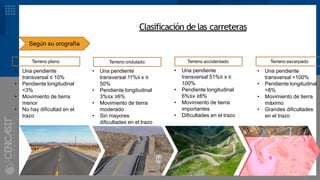 MARCO TEÓRICOClasificación de las carreteras
Según su orografía
Terreno plano Terreno ondulado Terreno accidentado Terreno escarpado
• Una pendiente
transversal ≤ 10%
• Pendiente longitudinal
<3%
• Movimiento de tierra
menor
• No hay dificultad en el
trazo
• Una pendiente
transversal 11%≤ x ≤
50%
• Pendiente longitudinal
3%≤x ≥6%
• Movimiento de tierra
moderado
• Sin mayores
dificultades en el trazo
• Una pendiente
transversal 51%≤ x ≤
100%
• Pendiente longitudinal
6%≤x ≥8%
• Movimiento de tierra
importantes
• Dificultades en el trazo
• Una pendiente
transversal >100%
• Pendiente longitudinal
>8%
• Movimiento de tierra
máximo
• Grandes dificultades
en el trazo
 