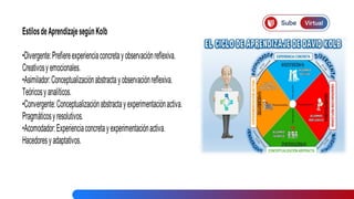 N Rashid Kokd Teoria de la Cogniciòn corporizada. David Kold.Teoria del aprendizaje ...