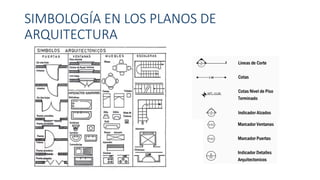 planos d e arquitectura sesion. numero 2 | PDF