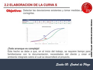 Detectar las desviaciones existentes y tomar medidas para
corregirlas.
Sesión 02: Control de Plazo
Objetivo:
CURSO
TALLER
GESTIÓN
DE
OFICINA
TÉCNICA
¡Todo arranque es complejo!
Este hecho se debe a que, en el inicio del trabajo, se requiere tiempo para
familiarizarse con la documentación, necesidades del cliente y crear el
ambiente integrado sobre el cuál se desarrollará el proyecto.
2.2 ELABORACION DE LA CURVA S
 