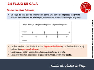 CURSO
TALLER
GESTIÓN
DE
OFICINA
TÉCNICA
2.5 FLUJO DE CAJA
Lineamientos básicos
▪ Un flujo de caja puede entenderse como una serie de ingresos y egresos
futuros distribuidos en el tiempo, tal como se muestra la imagen adjunta:
▪ Las flechas hacia arriba indican los ingresos de dinero y las flechas hacia abajo
indican los egresos de dinero.
▪ Los ingresos están asociados a las valorizaciones o venta.
▪ Los egresos están asociados al consumo de los recursos o costo.
Sesión 02: Control de Plazo
 