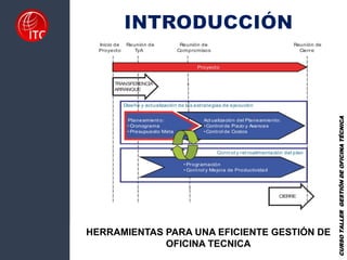 HERRAMIENTAS PARA UNA EFICIENTE GESTIÓN DE
OFICINA TECNICA
CURSO
TALLER
GESTIÓN
DE
OFICINA
TÉCNICA
 