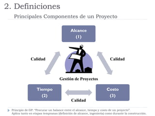 Alcance
(1)
Costo
(3)
Tiempo
(2)
Calidad
Calidad
Calidad
2. Definiciones
Principales Componentes de un Proyecto
Gestión de Proyectos
Principio de GP: “Procurar un balance entre el alcance, tiempo y costo de un proyecto”.
Aplica tanto en etapas tempranas (definición de alcance, ingeniería) como durante la construcción.
 