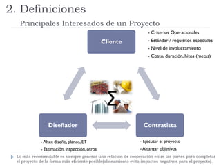 2. Definiciones
Principales Interesados de un Proyecto
Σ
Cliente
Contratista
Diseñador
Lo más recomendable es siempre generar una relación de cooperación entre las partes para completar
el proyecto de la forma más eficiente posible(alineamiento evita impactos negativos para el proyecto).
- Criterios Operacionales
- Estándar / requisitos especiales
- Nivel de involucramiento
- Costo, duración, hitos (metas)
- Alter. diseño, planos, ET
- Estimación, inspección, otros
- Ejecutar el proyecto
- Alcanzar objetivos
 