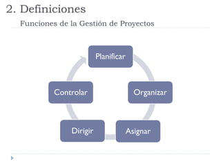 2. Definiciones
Funciones de la Gestión de Proyectos
Planificar
Organizar
Asignar
Dirigir
Controlar
 