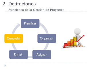 Planificar
Organizar
Asignar
Dirigir
Controlar
2. Definiciones
Funciones de la Gestión de Proyectos
 