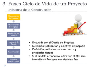 Planeamiento
del Negocio
Planeamiento
Conceptual
Definición del
Alcance
Ingeniería de
Detalle
Construcción
Puesta en
Marcha / O&M
• Ejecutada por el Dueño del Proyecto
• Definición: justificación y objetivos del negocio
• Definición preliminar: alcance, costos y
principales riesgos
• Si el modelo económico indica que el ROI será
favorable -> Proseguir con siguiente fase
3. Fases Ciclo de Vida de un Proyecto
Industria de la Construcción
 