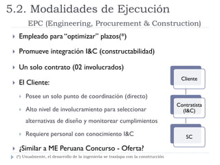  Empleado para “optimizar” plazos(*)
 Promueve integración I&C (constructabilidad)
 Un solo contrato (02 involucrados)
 El Cliente:
 Posee un solo punto de coordinación (directo)
 Alto nivel de involucramiento para seleccionar
alternativas de diseño y monitorear cumplimientos
 Requiere personal con conocimiento I&C
 ¿Similar a ME Peruana Concurso - Oferta?
5.2. Modalidades de Ejecución
EPC (Engineering, Procurement & Construction)
Cliente
Contratista
(I&C)
SC
(*) Usualmente, el desarrollo de la ingeniería se traslapa con la construcción
 