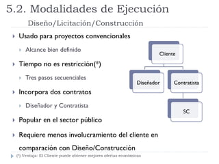  Usado para proyectos convencionales
 Alcance bien definido
 Tiempo no es restricción(*)
 Tres pasos secuenciales
 Incorpora dos contratos
 Diseñador y Contratista
 Popular en el sector público
 Requiere menos involucramiento del cliente en
comparación con Diseño/Construcción
5.2. Modalidades de Ejecución
Diseño/Licitación/Construcción
Cliente
Diseñador Contratista
SC
(*) Ventaja: El Cliente puede obtener mejores ofertas económicas
 