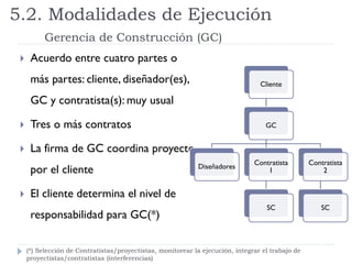  Acuerdo entre cuatro partes o
más partes: cliente, diseñador(es),
GC y contratista(s): muy usual
 Tres o más contratos
 La firma de GC coordina proyecto
por el cliente
 El cliente determina el nivel de
responsabilidad para GC(*)
5.2. Modalidades de Ejecución
Gerencia de Construcción (GC)
Cliente
GC
Diseñadores
Contratista
1
SC
Contratista
2
SC
(*) Selección de Contratistas/proyectistas, monitorear la ejecución, integrar el trabajo de
proyectistas/contratistas (interferencias)
 