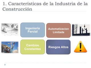 1. Características de la Industria de la
Construcción
Ingeniería
Parcial
Automatizacion
Limitada
Cambios
Constantes
Riesgos Altos
 