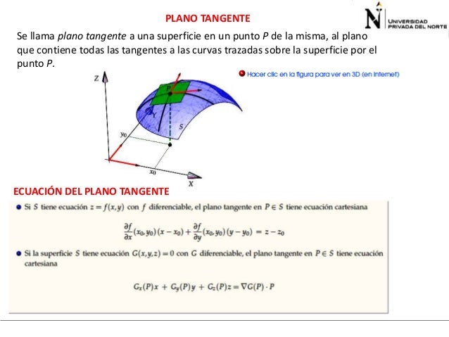 Featured image of post Plano Tangente Y Recta Normal Se llama recta normal a una superficie a la recta que pasa por un punto p y es perpendicular al plano tangente
