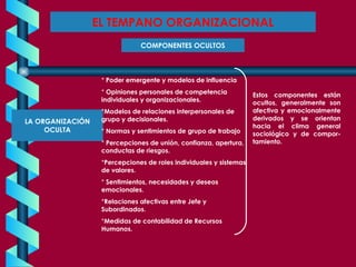 EL TEMPANO ORGANIZACIONAL COMPONENTES OCULTOS Estos componentes están ocultos, generalmente son afectiva y emocionalmente derivados y se orientan hacia el clima general sociológico y de compor-tamiento. LA ORGANIZACIÓN OCULTA Poder emergente y modelos de influencia Opiniones personales de competencia individuales y organizacionales. Modelos de relaciones interpersonales de grupo y decisionales. Normas y sentimientos de grupo de trabajo Percepciones de unión, confianza, apertura, conductas de riesgos. Percepciones de roles individuales y sistemas de valores. Sentimientos, necesidades y deseos emocionales. Relaciones afectivas entre Jefe y Subordinados. Medidas de contabilidad de Recursos Humanos. 