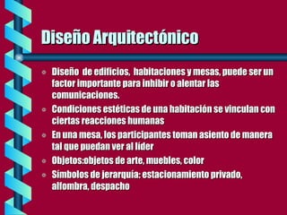 Diseño Arquitectónico Diseño  de edificios,  habitaciones y mesas, puede ser un factor importante para inhibir o alentar las comunicaciones. Condiciones estéticas de una habitación se vinculan con ciertas reacciones humanas En una mesa, los participantes toman asiento de manera tal que puedan ver al líder Objetos:objetos de arte, muebles, color Símbolos de jerarquía: estacionamiento privado, alfombra, despacho 
