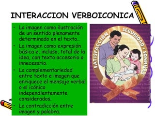 INTERACCION VERBOICONICA La imagen como ilustración de un sentido plenamente determinado en el texto.. La imagen como expresión básica e, incluso, total de la idea, con texto accesorio o innecesario.  La complementariedad entre texto e imagen que enriquece el mensaje verbal o el icónico independientemente considerados.  La contradicción entre imagen y palabra. 