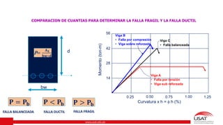 Falla Fragil Sesión 04 - CA01 USAT.pdf