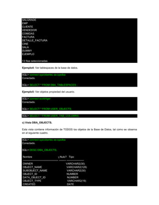 SALGRADE
EMP
CLIENTE
VENDEDOR
COMIDAS
FACTURA
DETALLE_FACTURA
CINE
SALA
DUMMY
EJEMPLO
13 filas seleccionadas.
Ejemplo4: Ver tablespaces de la base de datos.
SQL> connect sys/cibertec as sysdba
Conectado.
SQL> SELECT * FROM DBA_TABLESPACES ;
Ejemplo5: Ver objetos propiedad del usuario.
SQL> connect scott/tiger
Conectado.
SQL> SELECT * FROM USER_OBJECTS;
SQL> SELECT * FROM USER_TAB_COLUMNS;
c) Vista DBA_OBJECTS.
Esta vista contiene información de TODOS los objetos de la Base de Datos, tal como se observa
en el siguiente cuadro.
SQL> connect sys/cibertec as sysdba
Conectado.
SQL> DESC DBA_OBJECTS;
Nombre
┐Nulo? Tipo
----------------------------------------- -------- -------------------OWNER
VARCHAR2(30)
OBJECT_NAME
VARCHAR2(128)
SUBOBJECT_NAME
VARCHAR2(30)
OBJECT_ID
NUMBER
DATA_OBJECT_ID
NUMBER
OBJECT_TYPE
VARCHAR2(19)
CREATED
DATE

 