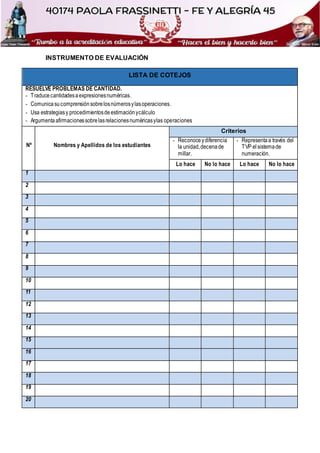 INSTRUMENTO DE EVALUACIÓN
LISTA DE COTEJOS
RESUELVE PROBLEMAS DE CANTIDAD.
- Traducecantidadesaexpresionesnuméricas.
- Comunicasucomprensiónsobrelosnúmerosylasoperaciones.
- Usa estrategiasy procedimientosdeestimaciónycálculo
- Argumentaafirmacionessobrelasrelacionesnuméricasylas operaciones
Nº Nombres y Apellidos de los estudiantes
Criterios
- Reconoceydiferencia
la unidad,decenade
millar.
- Representaa través del
TVP elsistemade
numeración.
Lo hace No lo hace Lo hace No lo hace
1
2
3
4
5
6
7
8
9
10
11
12
13
14
15
16
17
18
19
20
 