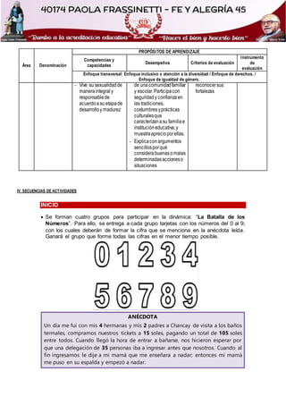 Área Denominación
PROPÓSITOS DE APRENDIZAJE
Competencias y
capacidades
Desempeños Criterios de evaluación
Instrumento
de
evaluación
Enfoque transversal: Enfoque inclusivo o atención a la diversidad / Enfoque de derechos. /
Enfoque de igualdad de género.
- Vive su sexualidadde
maneraintegraly
responsablede
acuerdoasu etapade
desarrolloy madurez
de unacomunidadfamiliar
y escolar.Participacon
seguridady confianzaen
las tradiciones,
costumbresyprácticas
culturalesque
caracterizanasu familiae
institucióneducativa,y
muestraaprecioporellas.
- Explicaconargumentos
sencillosporqué
considerabuenasomalas
determinadasaccioneso
situaciones
reconocersus
fortalezas
IV. SECUENCIAS DE ACTIVIDADES
INICIO
 Se forman cuatro grupos para participar en la dinámica: “La Batalla de los
Números”. Para ello, se entrega a cada grupo tarjetas con los números del 0 al 9;
con los cuales deberán de formar la cifra que se menciona en la anécdota leída.
Ganará el grupo que forme todas las cifras en el menor tiempo posible.
ANÉCDOTA
Un día me fui con mis 4 hermanas y mis 2 padres a Chancay de visita a los baños
termales, compramos nuestros tickets a 15 soles, pagando un total de 105 soles
entre todos. Cuando llegó la hora de entrar a bañarse, nos hicieron esperar por
que una delegación de 35 personas iba a ingresar antes que nosotros. Cuando al
fin ingresamos le dije a mi mamá que me enseñara a nadar; entonces mi mamá
me puso en su espalda y empezó a nadar.
 