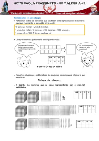 Formalizamos el aprendizaje:
 Reflexionan sobre los elementos que se utilizan en la representación de números
naturales reforzando lo aprendido en la sesión:
10 centenas forman 1 unidad de millar.
1 unidad de millar =10 centenas =100 decenas = 1000 unidades.
1 Um en cifras: 1000 1 Um en palabras: mil
 Lo representamos gráficamente del siguiente modo:
1 Um= 10 C= 100 D= 1000 U
 Resuelven situaciones problemáticas los siguientes ejercicios para reforzar lo que
recordaron.
Fichas de refuerzo
 1. Escribe los números que se están representando con el material
multibásico.
UM C D U
UM C D U
UM C D U
UM C D U
1 0 0 0
Dibujamos 10 centenas
juntas o usamos este
cuadrado que representa
1000
Lo escribimos en el
tablero de valor
posicional
 