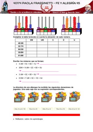 Completa la tabla teniendo en cuenta la ubicación de cada número.
DM UM C D U
48.326
32.174
64.530
30.604
91.008
Escribe los números que se forman:
 4 UM + 5C + 6D + 1U
 3DM + 9 UM + 2C + 6D + 5U
 3 UM + 5C + 8D + 3U
 8 DM + 7 UM + 5C + 1D + 3U
La directora de una albergue ha recibido las siguientes donaciones de
juguetes. Una cada caja con su expresión correspondientes.
CIERRE
 Reflexiono sobre mis aprendizajes
 