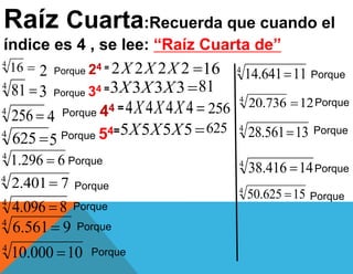 Raíz Cuarta:Recuerda que cuando el
índice es 4 , se lee: “Raíz Cuarta de”
4
16 Porque 24 =
2 2222 XXX 16
4
81 Porque 34 =
3 3333 XXX 81
4
256  4
4444 XXX 256
4
625 5
5555 XXX 625
4
8096.4 
4
6296.1 
Porque 44 =
Porque 54=
Porque
4
9561.6 
4
10000.10 
4
11641.14 
12736.204

4
13561.28 
4
14416.38 
4
15625.50 
Porque
Porque
Porque
Porque
Porque
Porque
Porque
Porque
4
7401.2 
Porque
 