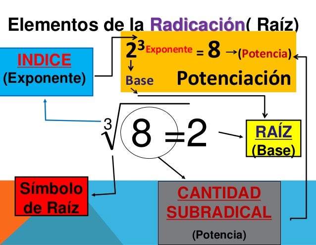 RADICACIÓN