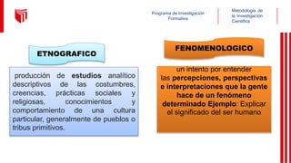 ETNOGRAFICO
FENOMENOLOGICO
producción de estudios analítico
descriptivos de las costumbres,
creencias, prácticas sociales y
religiosas, conocimientos y
comportamiento de una cultura
particular, generalmente de pueblos o
tribus primitivos.
un intento por entender
las percepciones, perspectivas
e interpretaciones que la gente
hace de un fenómeno
determinado Ejemplo: Explicar
el significado del ser humano
Metodología de
la Investigación
Científica
Programa de Investigación
Formativa
 