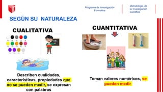 SEGÚN SU NATURALEZA
CUALITATIVA
Describen cualidades,
características, propiedades que
no se pueden medir, se expresan
con palabras
CUANTITATIVA
Toman valores numéricos, se
pueden medir
Metodología de
la Investigación
Científica
Programa de Investigación
Formativa
 