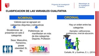 Metodología de
la Investigación
Científica
Programa de Investigación
Formativa
Carballo, M. y Guelmes, E. L. (2014).
ORDINAL
Valores que se agrupan en
categorías disjuntas y exhaustivas
Dicotómicas: se
presentan en solo 2
categorías
Sexo: Masculino,
Femenino,
posee
obesidad: Si,
No
Politómicas: se
manifiestan en más
de dos categorías
Deporte, Profesión
Hay un orden entre las
categorías
Ejemplos: calificaciones,
preferencias, nivel de educación.
NOMINAL
CLASIFICACION DE LAS VARIABLES CUALITATIVA
 