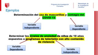 Ejemplos
Determinación del uso de mascarillas y contagio del
COVID 19
Variable
Independiente
Variable
Dependiente
Determinar los niveles de ansiedad de niños de 10 años
expuestos a programas de televisión con alto contenido
de violencia
Variable
Dependiente Variable
Independiente
Metodología de
la Investigación
Científica
Programa de Investigación
Formativa
 
