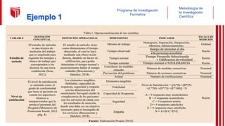 Metodología de
la Investigación
Científica
Programa de Investigación
Formativa
Ejemplo 1
 
