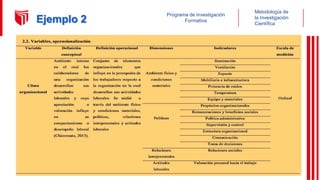 Metodología de
la Investigación
Científica
Programa de Investigación
Formativa
Ejemplo 2
 