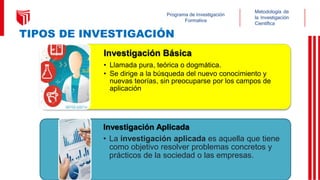 Investigación Básica
• Llamada pura, teórica o dogmática.
• Se dirige a la búsqueda del nuevo conocimiento y
nuevas teorías, sin preocuparse por los campos de
aplicación.
Investigación Aplicada
• La investigación aplicada es aquella que tiene
como objetivo resolver problemas concretos y
prácticos de la sociedad o las empresas.
TIPOS DE INVESTIGACIÓN
Metodología de
la Investigación
Científica
Programa de Investigación
Formativa
 