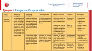 Metodología de
la Investigación
Científica
Programa de Investigación
Formativa
Ejemplo 1: Categorización apriorística
 