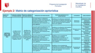 Metodología de
la Investigación
Científica
Programa de Investigación
Formativa
Ejemplo 2: Matriz de categorización apriorística
 