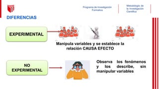 DIFERENCIAS
EXPERIMENTAL
NO
EXPERIMENTAL
Observa los fenómenos
y los describe, sin
manipular variables
Manipula variables y se establece la
relación CAUSA EFECTO
Metodología de
la Investigación
Científica
Programa de Investigación
Formativa
 