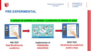 PRE EXPERIMENTAL
PRE TEST
Bajo Rendimiento
académico
Implementar el
PROGRAMA
EDUCATIVO
POST TEST
Rendimiento académico
(subió o bajo
Metodología de
la Investigación
Científica
Programa de Investigación
Formativa
EL GRADO DE CONTROL ES MÍNIMO- LA MUESTRA SE ASIGNA AL AZAR
 