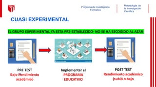 CUASI EXPERIMENTAL
PRE TEST
Bajo Rendimiento
académico
Implementar el
PROGRAMA
EDUCATIVO
POST TEST
Rendimiento académico
(subió o bajo
EL GRUPO EXPERIMENTAL YA ESTA PRE-ESTABLECIDO- NO SE HA ESCOGIDO AL AZAR
Metodología de
la Investigación
Científica
Programa de Investigación
Formativa
 