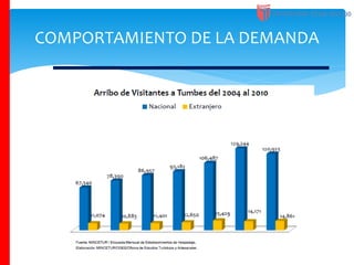 COMPORTAMIENTO DE LA DEMANDA
 
