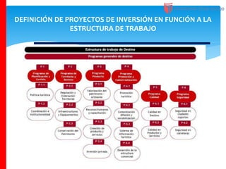 DEFINICIÓN DE PROYECTOS DE INVERSIÓN EN FUNCIÓN A LA
ESTRUCTURA DE TRABAJO
 