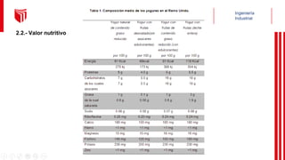 2.2.- Valor nutritivo
 