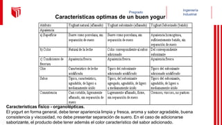 Características optimas de un buen yogur
Características físico - organolépticas.
El yogurt en forma general, debe tener apariencia limpia y fresca, aroma y sabor agradable, buena
consistencia y viscosidad, no debe presentar separación de suero. En el caso de adicionarse
saborizante, el producto debe tener además el color característico del sabor adicionado.
 