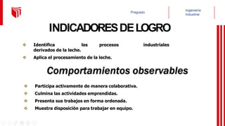 INDICADORESDELOGRO
 Identifica los procesos industriales
derivados de la leche.
 Aplica el procesamiento de la leche.
 Participa activamente de manera colaborativa.
 Culmina las actividades emprendidas.
 Presenta sus trabajos en forma ordenada.
 Muestra disposición para trabajar en equipo.
 