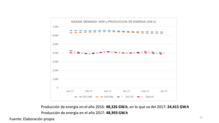 Producción de energía en el año 2016: 48,326 GW.h, en lo que va del 2017: 24,415 GW.h
Fuente: Elaboración propia 10
Producción de energía en el año 2017: 48,993 GW.h
 