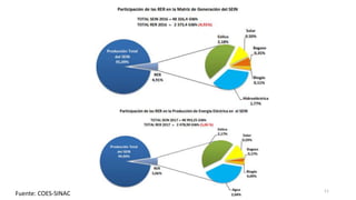 Fuente: COES-SINAC 11
 