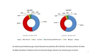 Se estima que tendremos gas natural durante los próximos 40 a 50 años. Ya transcurrieron 10 años.
Se debe actualizar el balance entre el consumo de gas natural y las reservas que se tienen.
12
 